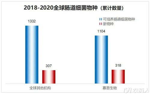 保护生物多样性,共建地球生命共同体 慕恩生物在行动
