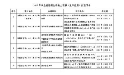 农业农村部公布2019年农业转基因生物安全证书批准清单